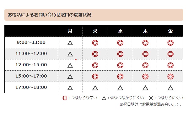 キラリ麹の炭クレンズ生酵素は解約できない？電話が繋がらない