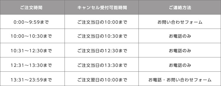 ルーナナイトブラ、支払い方法