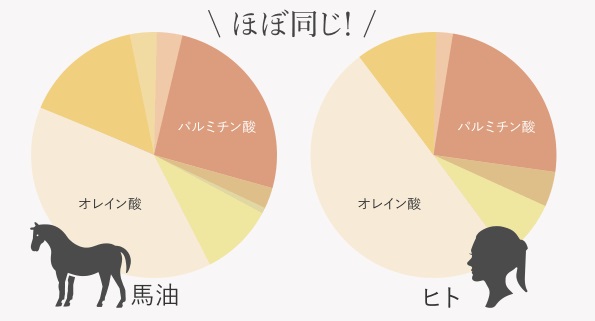 シロバーユ(shirobayu)、効果なし